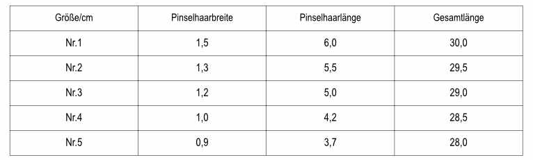 chinesisch-pinsel