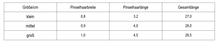 Shodo Pinsel kaufen