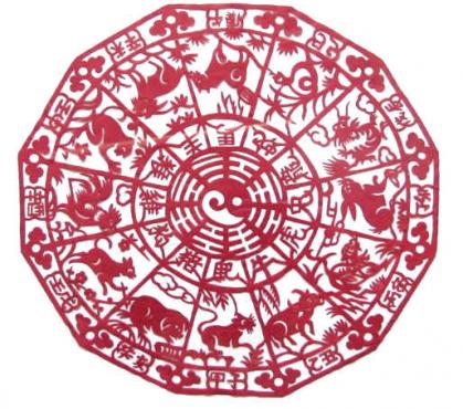 Chinesischer Scherenschnitt -Bagua- 18cm