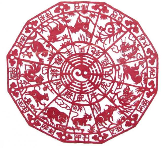 Chinesischer Scherenschnitt -Bagua- 18cm